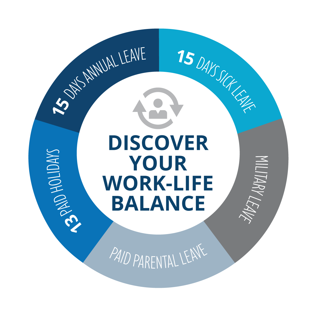 benefits-division-of-state-human-resources