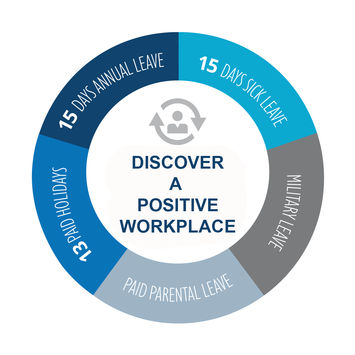 Discover a positive workplace